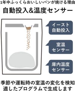 パナソニックSD-MDX102の口コミ評価や音は？レシピや使い方も紹介